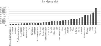 Predictors of Persistence of Anxiety, Hyperarousal Stress, and Resilience During the COVID-19 Epidemic: A National Study in Iran